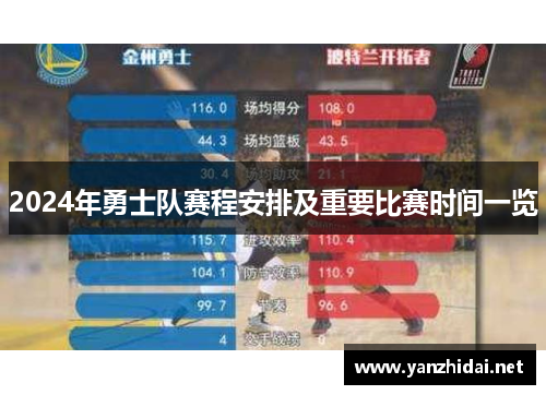 2024年勇士队赛程安排及重要比赛时间一览