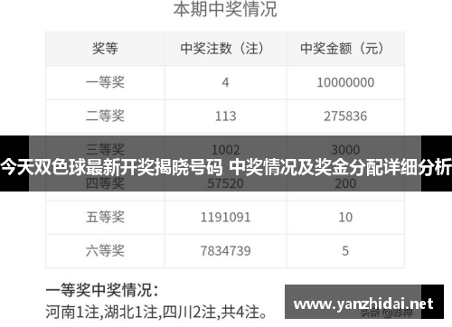 今天双色球最新开奖揭晓号码 中奖情况及奖金分配详细分析