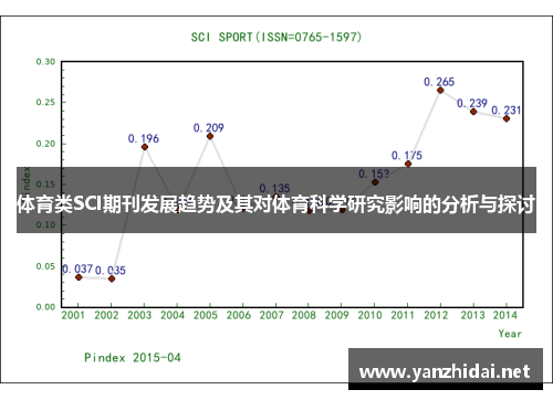 体育类SCI期刊发展趋势及其对体育科学研究影响的分析与探讨