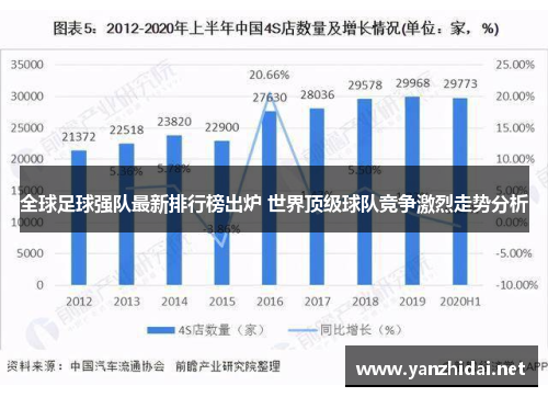 全球足球强队最新排行榜出炉 世界顶级球队竞争激烈走势分析