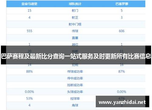 巴萨赛程及最新比分查询一站式服务及时更新所有比赛信息