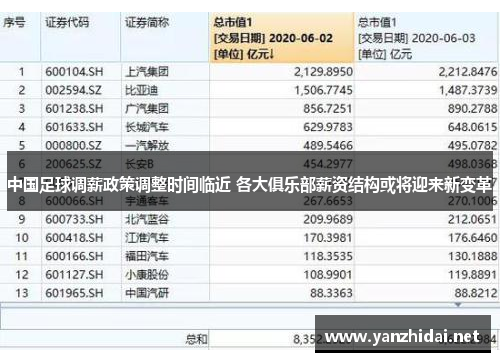 中国足球调薪政策调整时间临近 各大俱乐部薪资结构或将迎来新变革