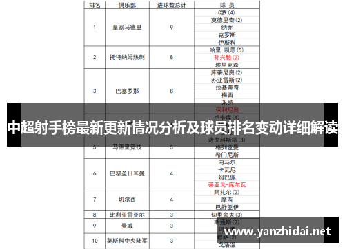 中超射手榜最新更新情况分析及球员排名变动详细解读