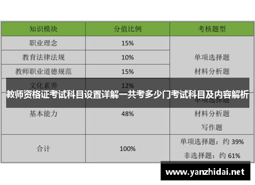 教师资格证考试科目设置详解一共考多少门考试科目及内容解析